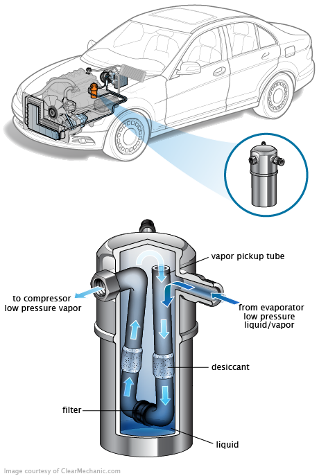 See C2998 repair manual