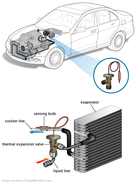 See C2998 repair manual